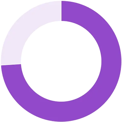 74% из Минска и области